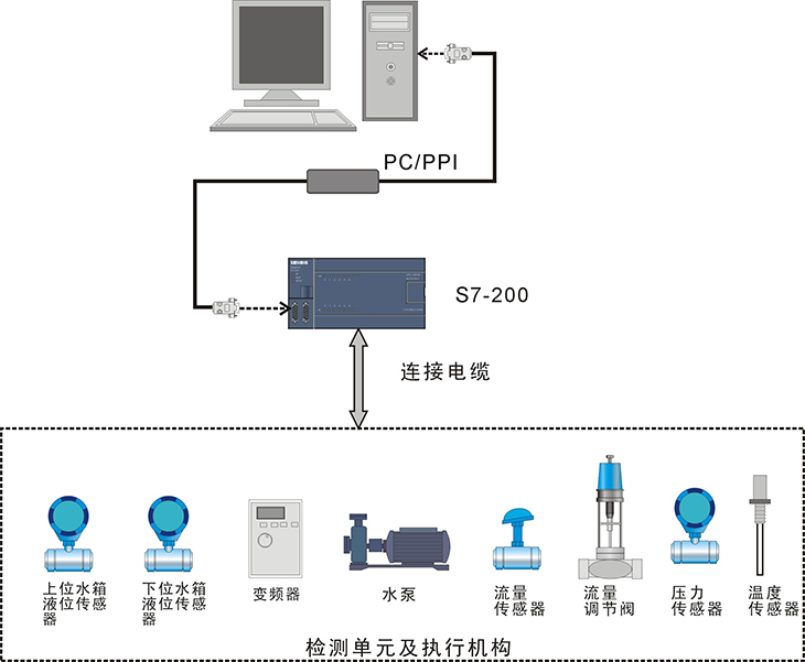 S7-1200PLCϵͳ